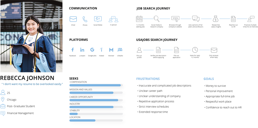 Candidate-User-Persona-Rebecca-Johnson