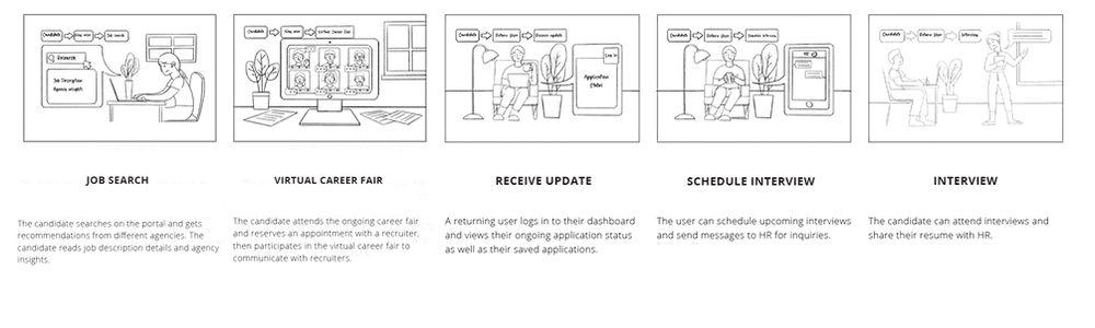 StoryBoard