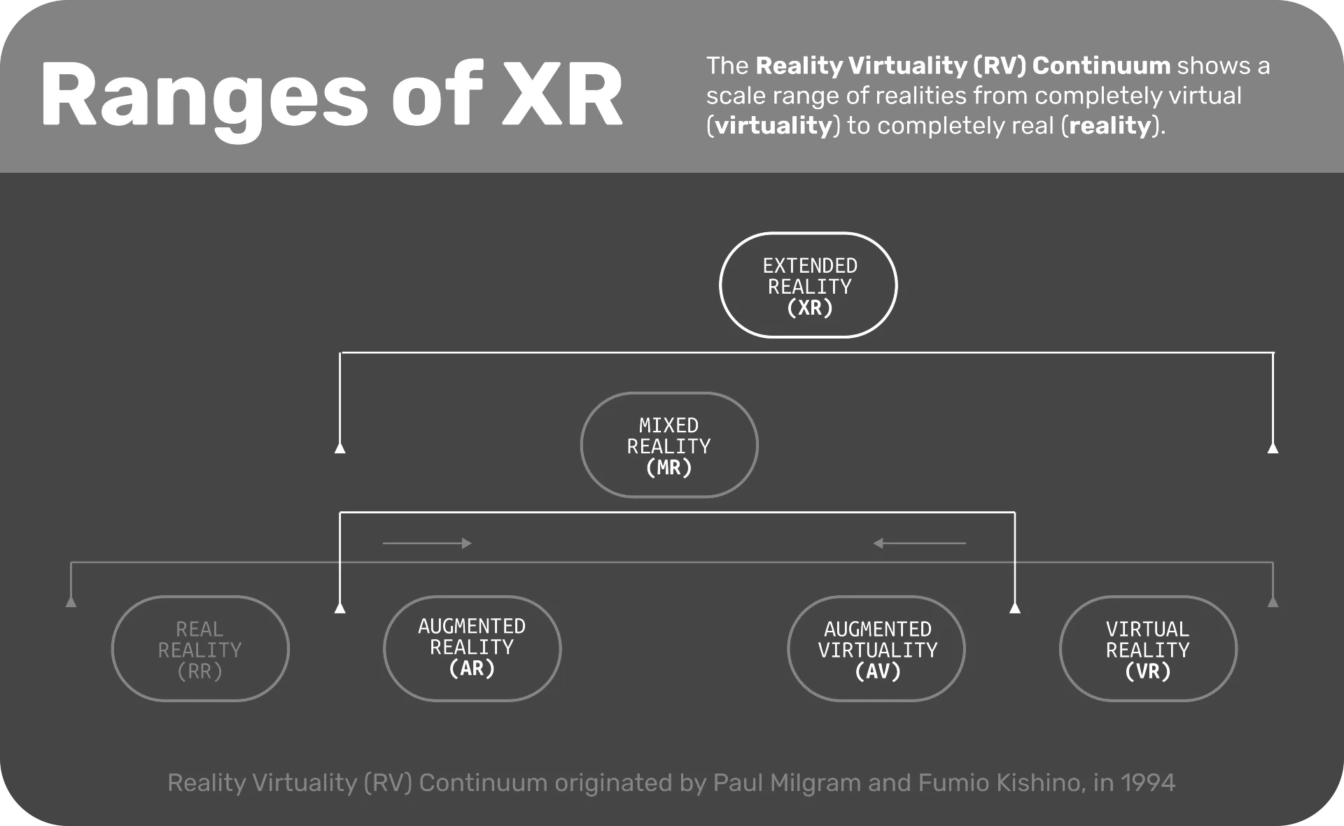 RV_Continuum